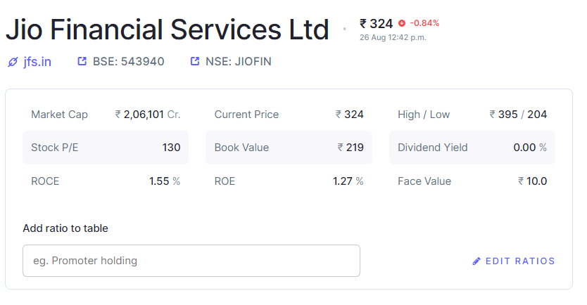 Jio Finance Share Price Today 2024: