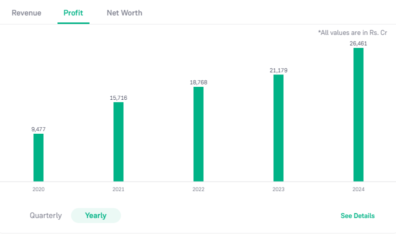 Power Finance Corporation Ltd 2024