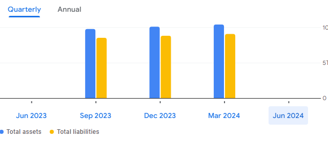 Power Finance Corporation Ltd 2024