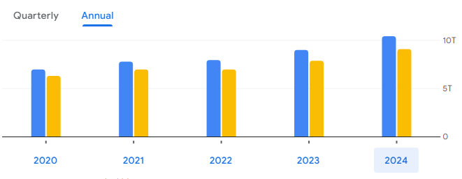 Power Finance Corporation Ltd 2024