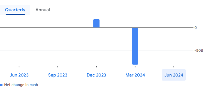 Power Finance Corporation Ltd 2024