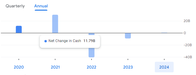 Power Finance Corporation Ltd 2024