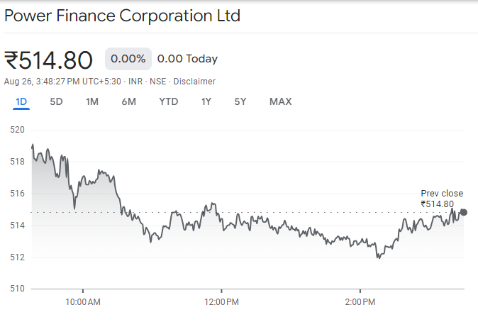 Power Finance Corporation Ltd 2024