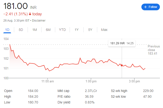 Indian Railway Finance Corporation Ltd 2024