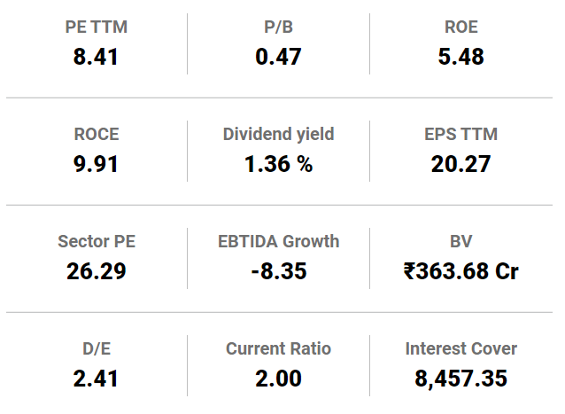 Indiabulls Housing Finance Ltd 2024