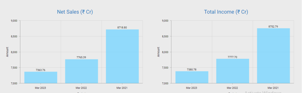 Indiabulls Housing Finance Ltd 2024