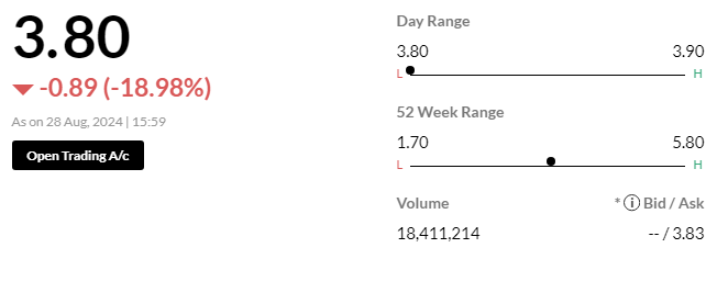 Reliance Finance Company Ltd 2024