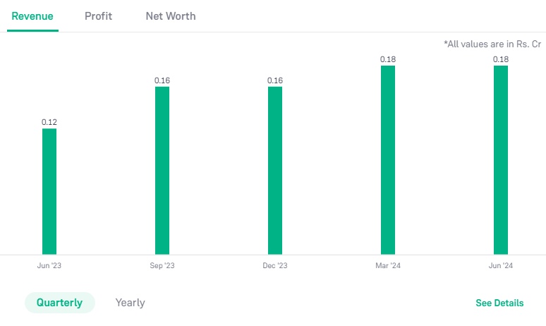 Reliance Finance Company Ltd 2024