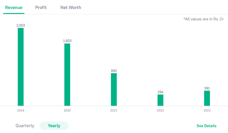 Reliance Finance Company Ltd 2024