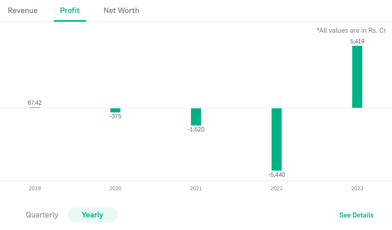 Reliance Finance Company Ltd 2024