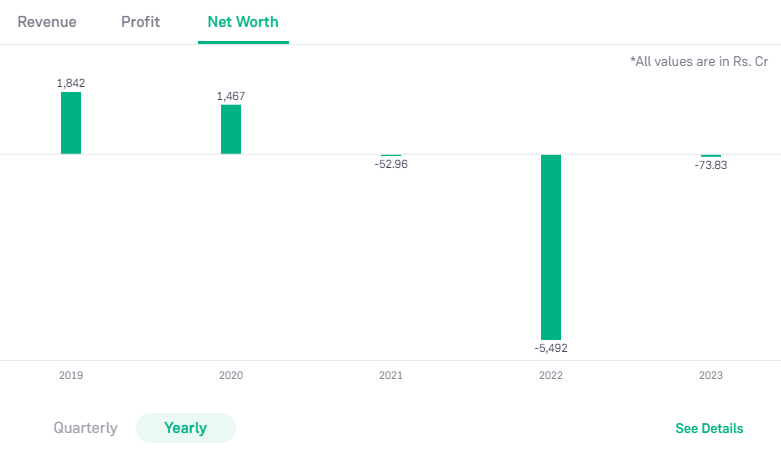 Reliance Finance Company Ltd 2024