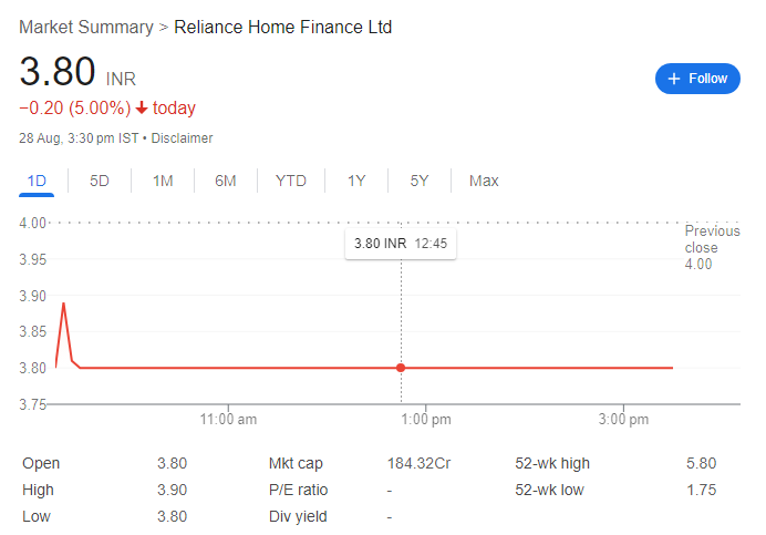 Reliance Finance Company Ltd 2024