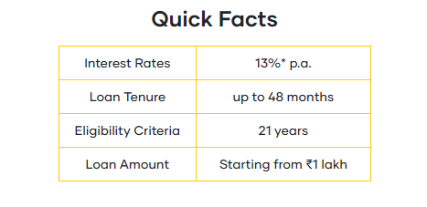 Second Hand Car Finance Online