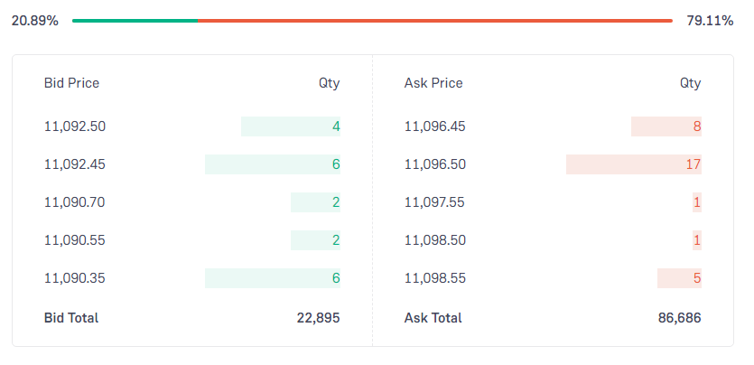 Oracle Financial Services Software Ltd Stock Price