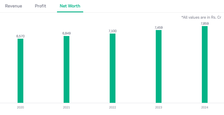 Oracle Financial Services Software Ltd Stock Price