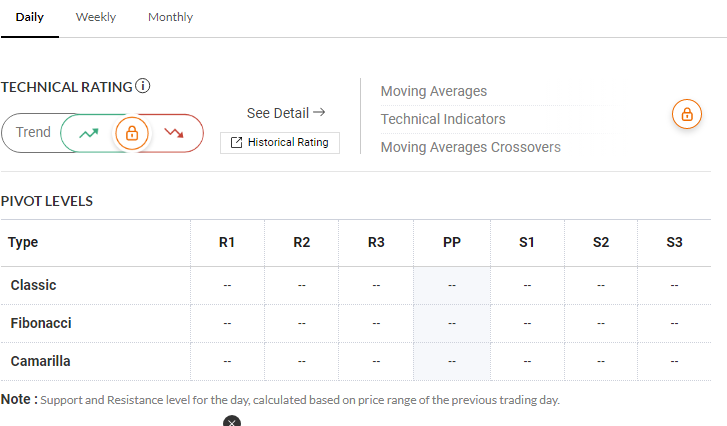 Tata Finance Services Limited