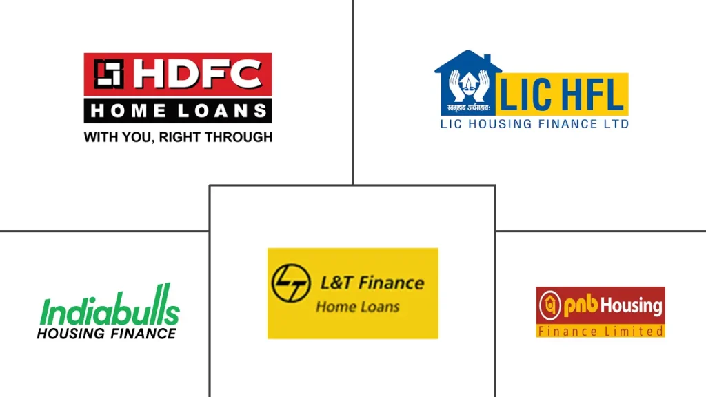 Top Housing Finance Companies in India