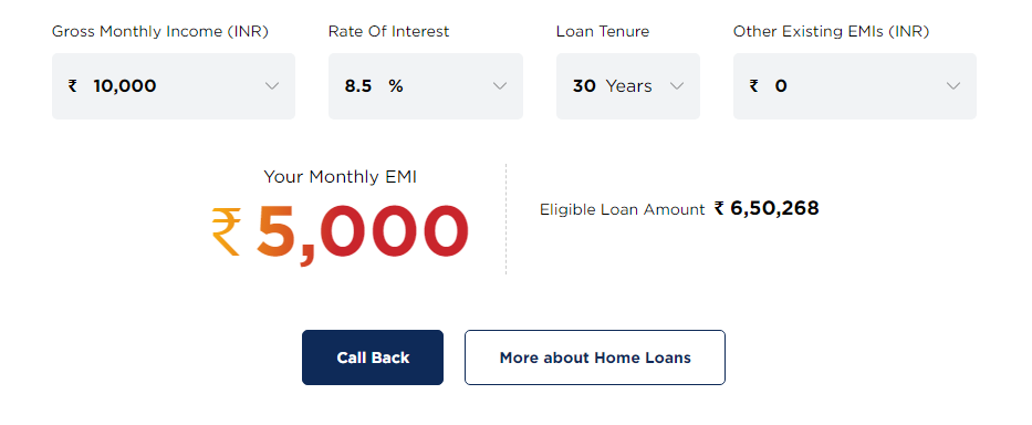 History of PNB Housing Finance Ltd