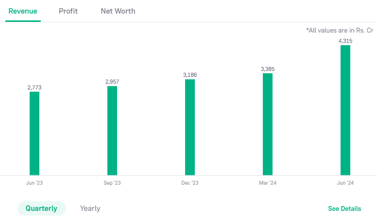 Unity Small Finance Bank Ltd 2024