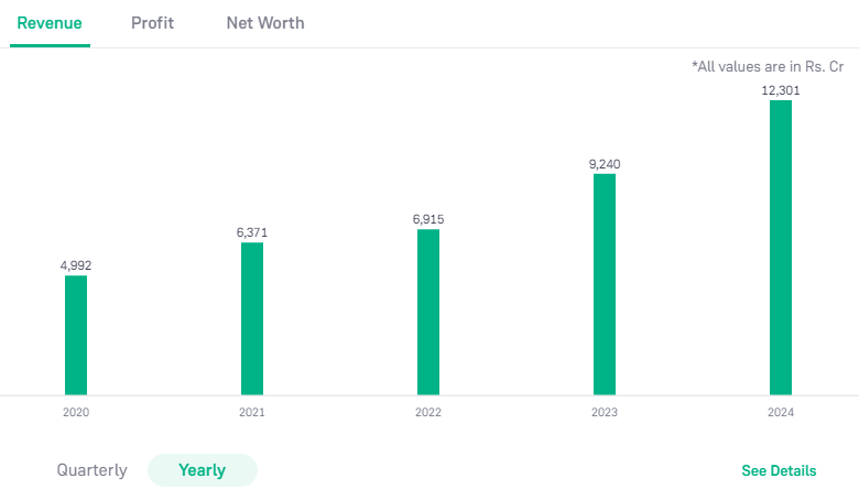 Unity Small Finance Bank Ltd 2024