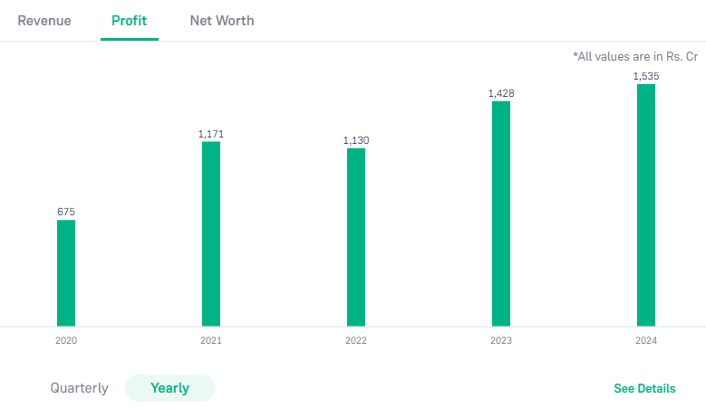 Unity Small Finance Bank Ltd 2024