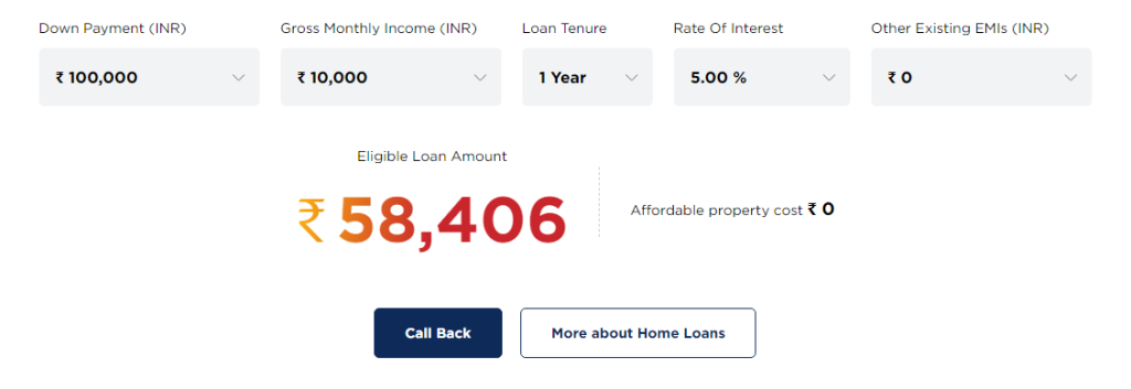 History of PNB Housing Finance Ltd