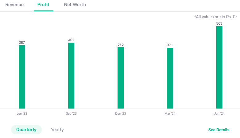 Unity Small Finance Bank Ltd 2024