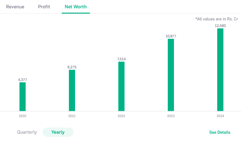 Unity Small Finance Bank Ltd 2024