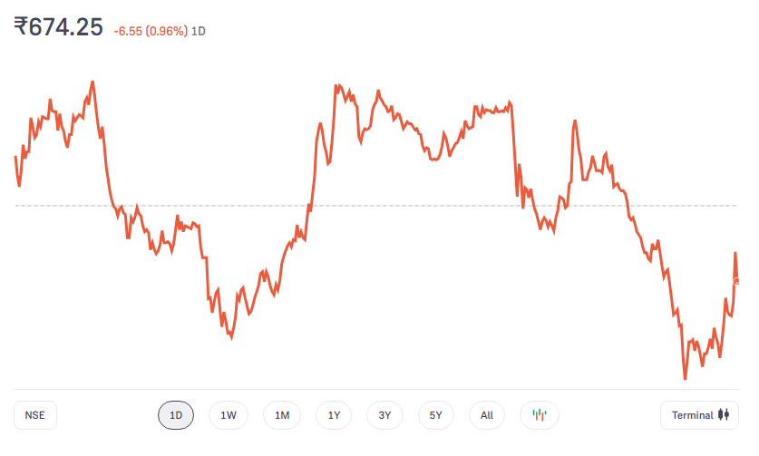 Unity Small Finance Bank Ltd 2024