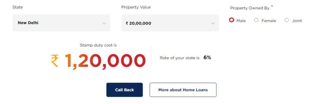 History of PNB Housing Finance Ltd