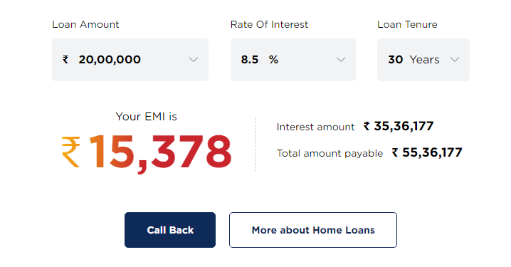 History of PNB Housing Finance Ltd