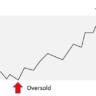 How to read RSI (Relative Strength Index)